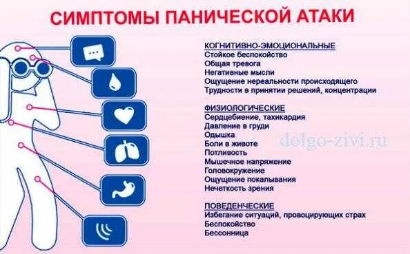 Немеет язык причина у мужчин. Паническая атака. Паническая атака симптомы. Паничиская АТ. Симптомы при панических атаках.