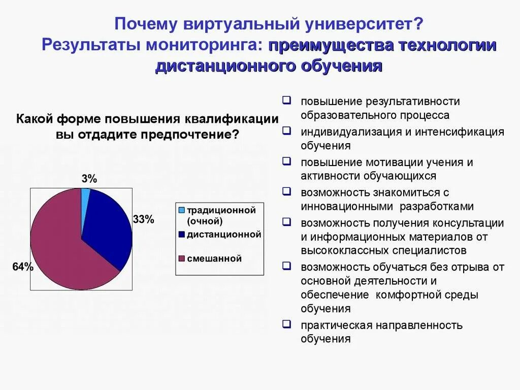 Результаты дистанционное обучение. Дистанционное образование статистика. Дистанционное обучение диаграмма. Опрос про Дистанционное образование. Результаты дистанционного обучения.