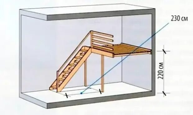Второй уровень представляют. Лестница на антресольный этаж. Конструкция антресоли. Лестница на второй этаж на Антресоль. Конструкция деревянной антресоли.