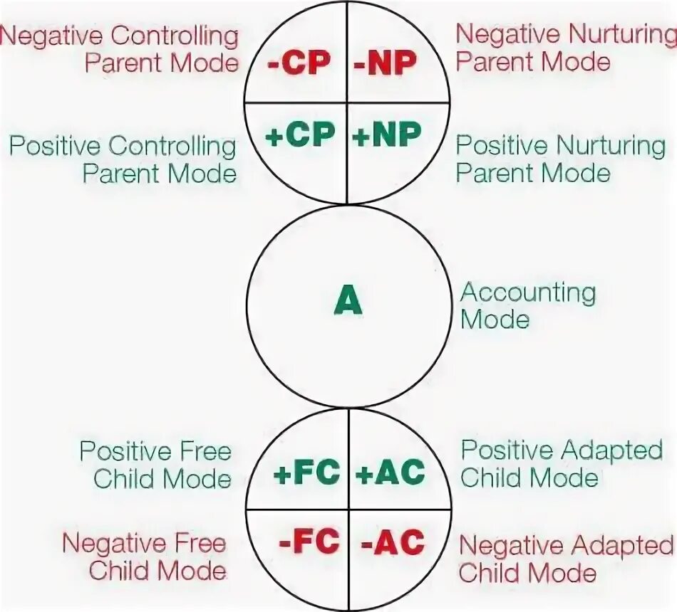 Electric control unit of torque control. Torque control. Perceptual map авто. Positioning/perceptual map. Матрица инфографика.