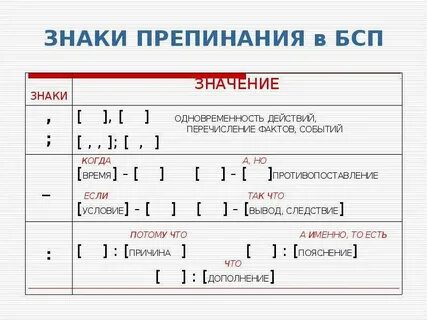 Схема предложения бсп