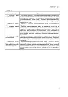 Общие технические условия мебели