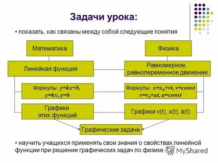 Дайте определение следующих понятий и