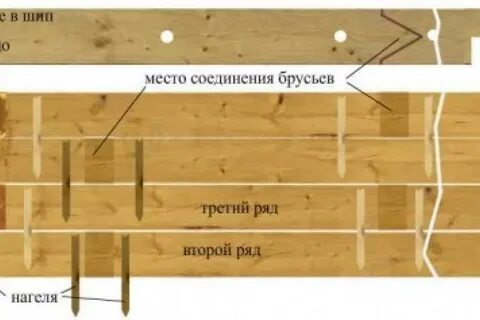 Какой брус использовать для бани