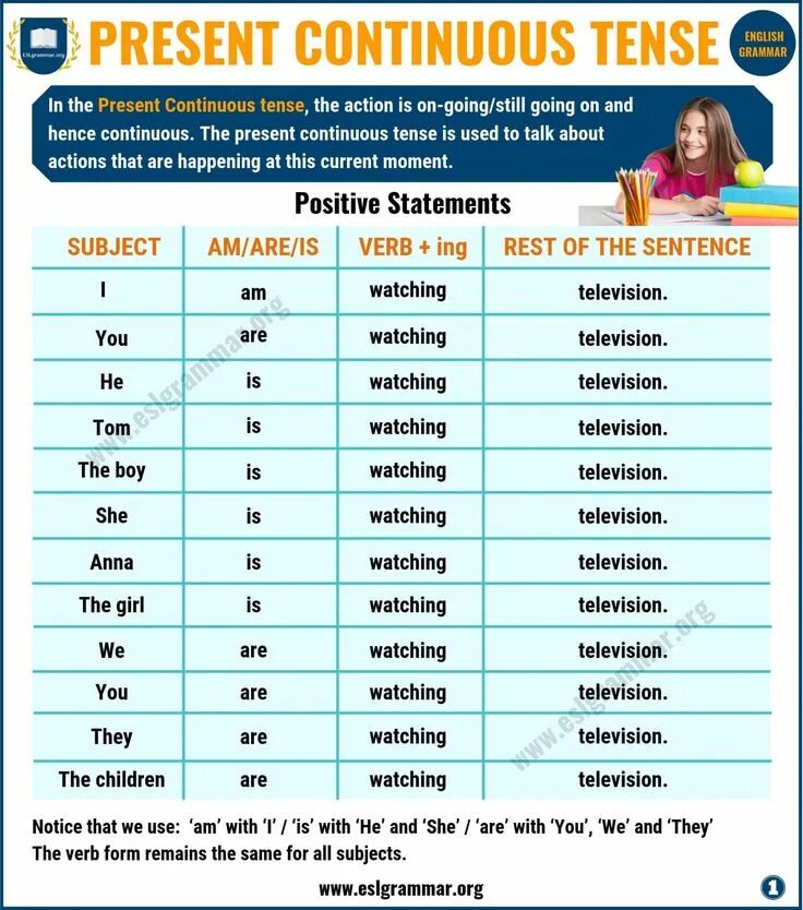 Present continuous the play. Present continuous tense. английский present continuous. present continuous грамматика. презент континиус тенс.