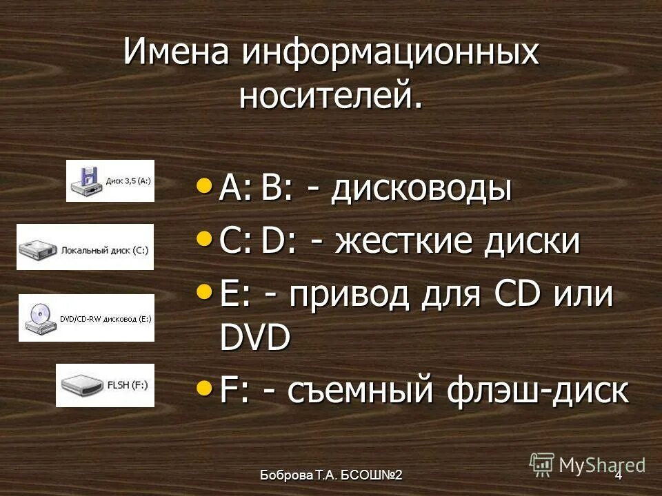 Имена носителей данных. Переносчик данных 1990. Современные технические средства работы с информацией. Имена носителей данных. Носители информации вывод.
