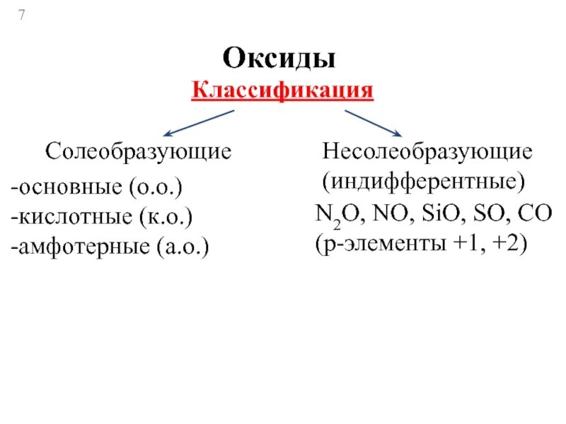 Основный кислотный амфотерный как определить