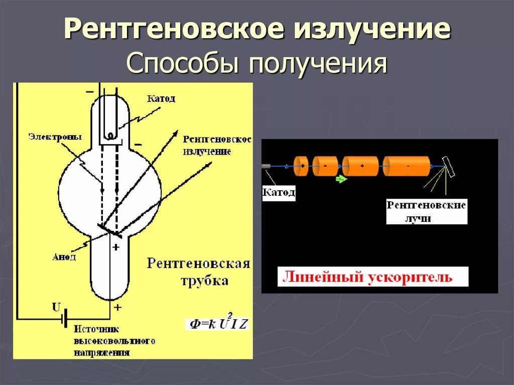 Схема получения рентгеновского излучения. Получение рентгеновского излучения. Рентгеновская изучение. Способы получения рентгеновских лучей. Что генерирует рентгеновское