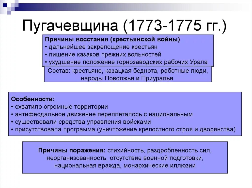 Восстание пугачева причины этапы итоги. Причины Восстания пугачёва 1773-1775. Причины крестьянской войны 1773-1775. Предпосылки крестьянской войны 1773.