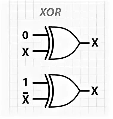 Оператор xor. Xor c++.
