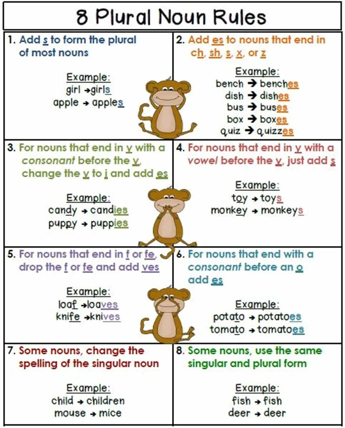 Plural forms wordwall. Plural nouns правило. plural nouns правила. singular and plural nouns правила. plural of nouns множественное число.