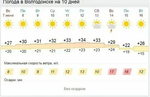 Погода в новошахтинске на ноябрь