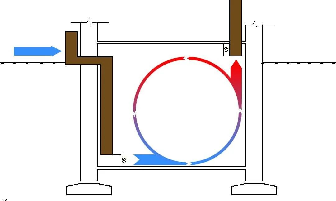 Приточно-вытяжная вентиляция в погребе схема. Схема приточно вытяжной вентиляции в подвале. Вентиляция полуподвальных помещений. Схема вытяжной вентиляции в погребе. Естественная вентиляция озп