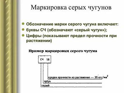 Сч окр расшифровка