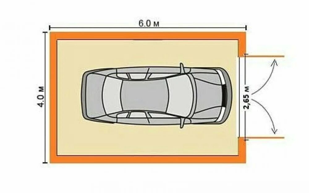 Размеры гараж внутри. Стандартная ширина ворот гаража для легкового автомобиля. Ширина гаражных ворот для легкового автомобиля стандарт. Стандартная ширина гаражных ворот для легкового автомобиля. Ширина ворот в гараж для легкового автомобиля.