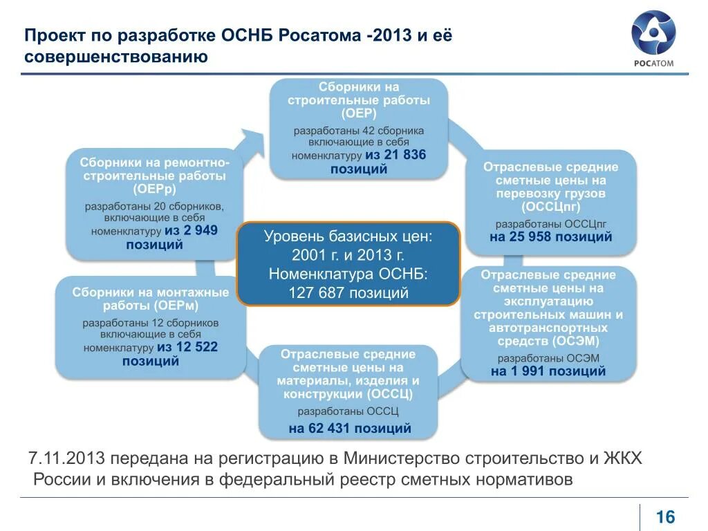 Росатом реестр поставщиков. Порядок ведения реестра недобросовестных поставщиков. Росатом реестр поставщиков. Отсутствие в реестре недобросовестных поставщиков. Реестр недобросовестных.