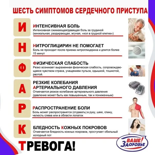 Признаки сердечного приступа у женщин после 40. Признаки сердечного приступа у женщин до 20. опрос на наличие признаков сердечного приступа.