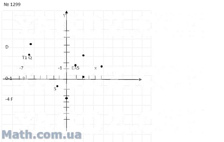 Математика 6 класс номер 1299. Математика 6 класс мерзляк номер 1299