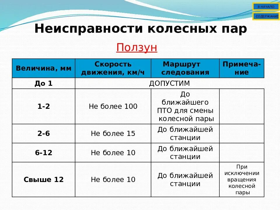 Неисправности колесной пары птэ. Ползун на колесной паре вагона 2,2 мм. Ползун до 1 мм на локомотиве скорость. При каком параметре ползуна. Таблица размеров ползунов колесных пар.