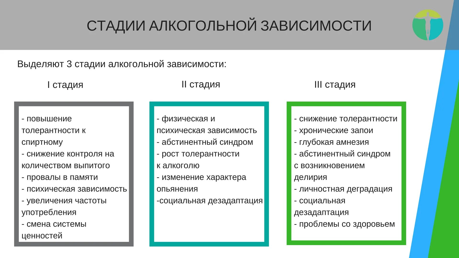 Зависимый второй главный. Стадии формирования алкогольной зависимости. Симптомы стадий алкоголизма таблица. Алкогольная зависимость клинические проявления 1 стадии. Стадии алкоголизма таблица психиатрия.