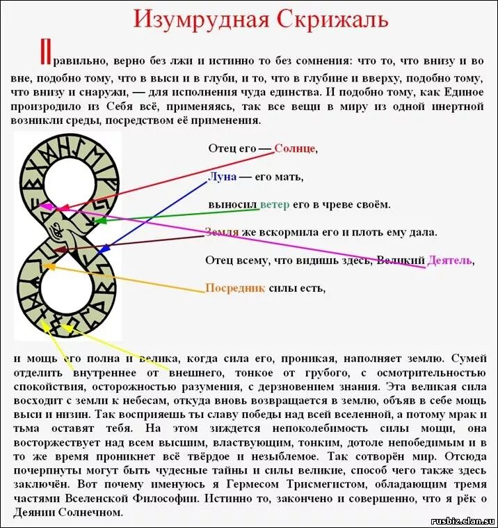 Изумрудная скрижаль Гермеса Трисмегиста. Книга Изумрудная скрижаль Гермеса Трисмегиста. Тот Гермес Трисмегист Изумрудная скрижаль читать. Изумрудные скрижали Трисмегист скрижали Гермеса. Снизу значение слова