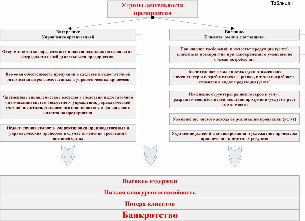 Внутренние угрозы организации