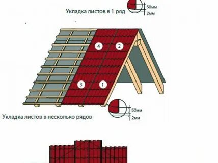 Калькулятор расчета металлочерепицы