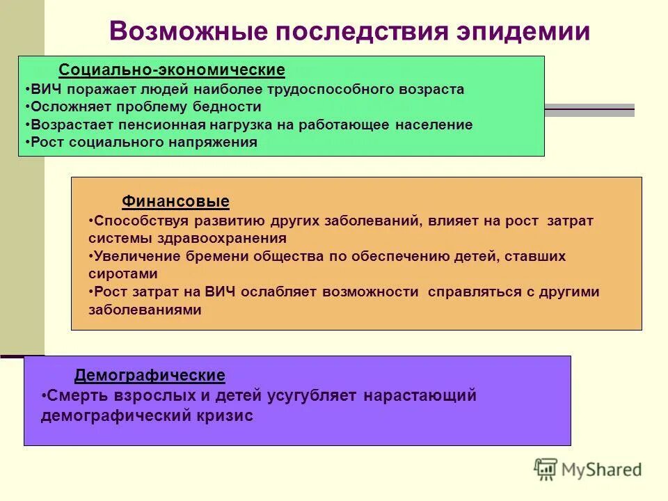 Последствия пандемии covid 19. Причины возникновения пандемии. последствия эпидемии обж. условия возникновения эпидемий.
