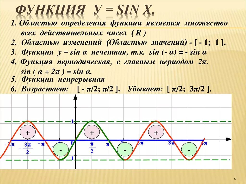 Функция y sin x является. Функция синус y = sin(x).. Свойства функции y sin x. Функция синус х. Функция y sin x ее свойства и график.