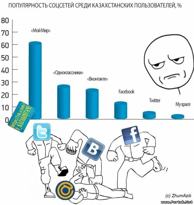 Сих пор пользуются популярностью