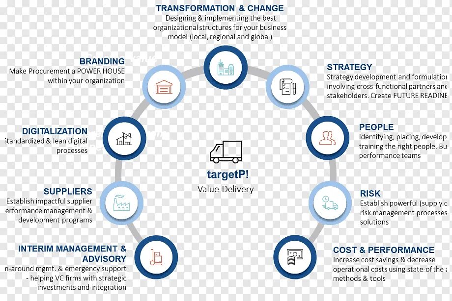 Change design. Change design