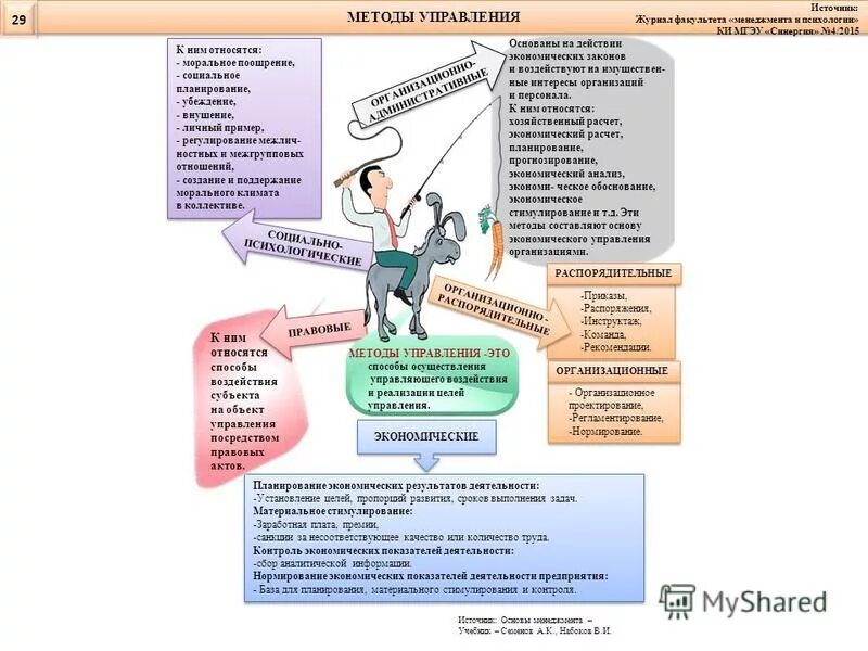 Управление результатом экономика