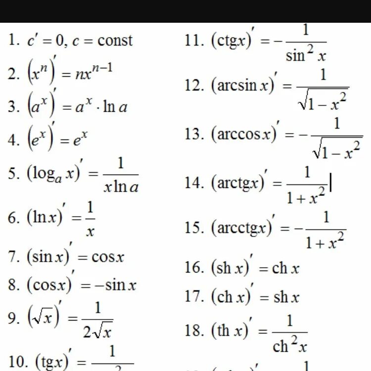 Ch x 0. Производная функции формулы таблица. Производные простых функций таблица. Производные функции таблица. Таблица производная интеграл дифференциал.