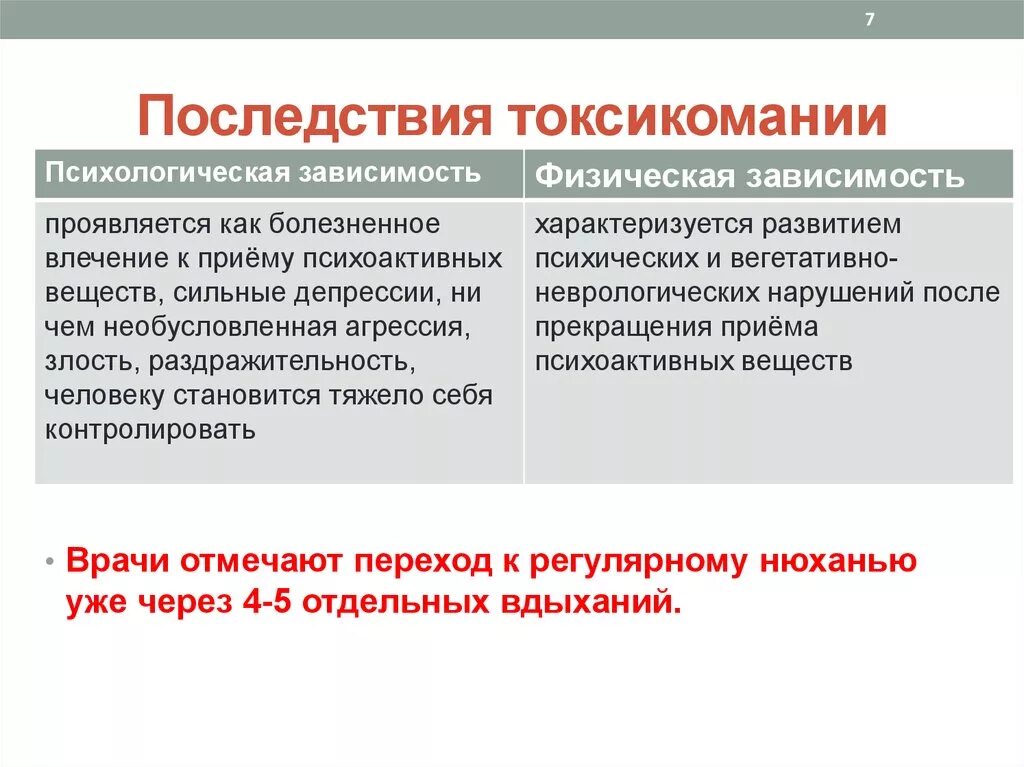 Последствия токсикомании. Осложнения токсикомании. Последствия употребления токсических веществ. Влияние токсикомании на организм человека кратко. И т д последствия в