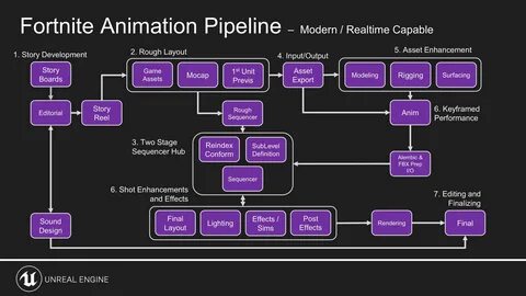 Pipeline это