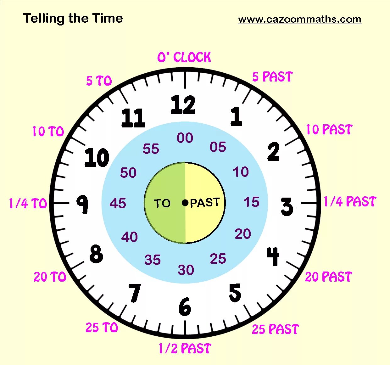 Telling перевод на русский. Telling the time. Time in English. Telling the time in English. Clock time in English.