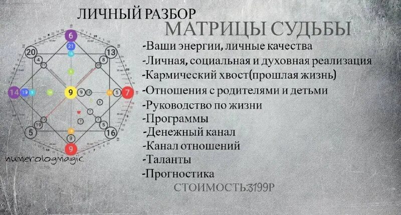 матрица судьбы кармический хвост 21 10 16