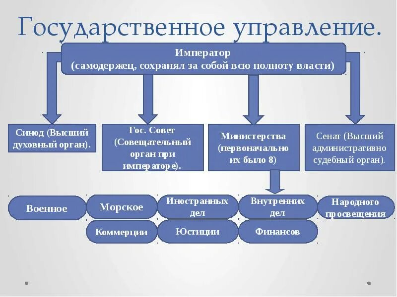 Передали в государственное управление