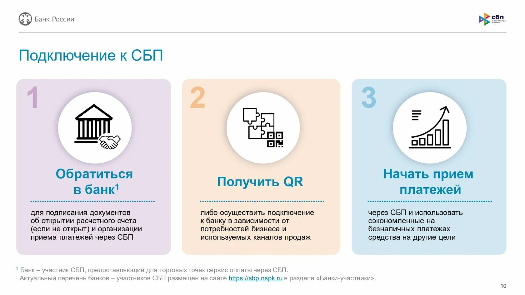 Qr код для самозанятых. Система быстрых платежей для бизнеса. СБП для бизнеса. СБП система быстрых платежей. Система быстрых платежей QR код.