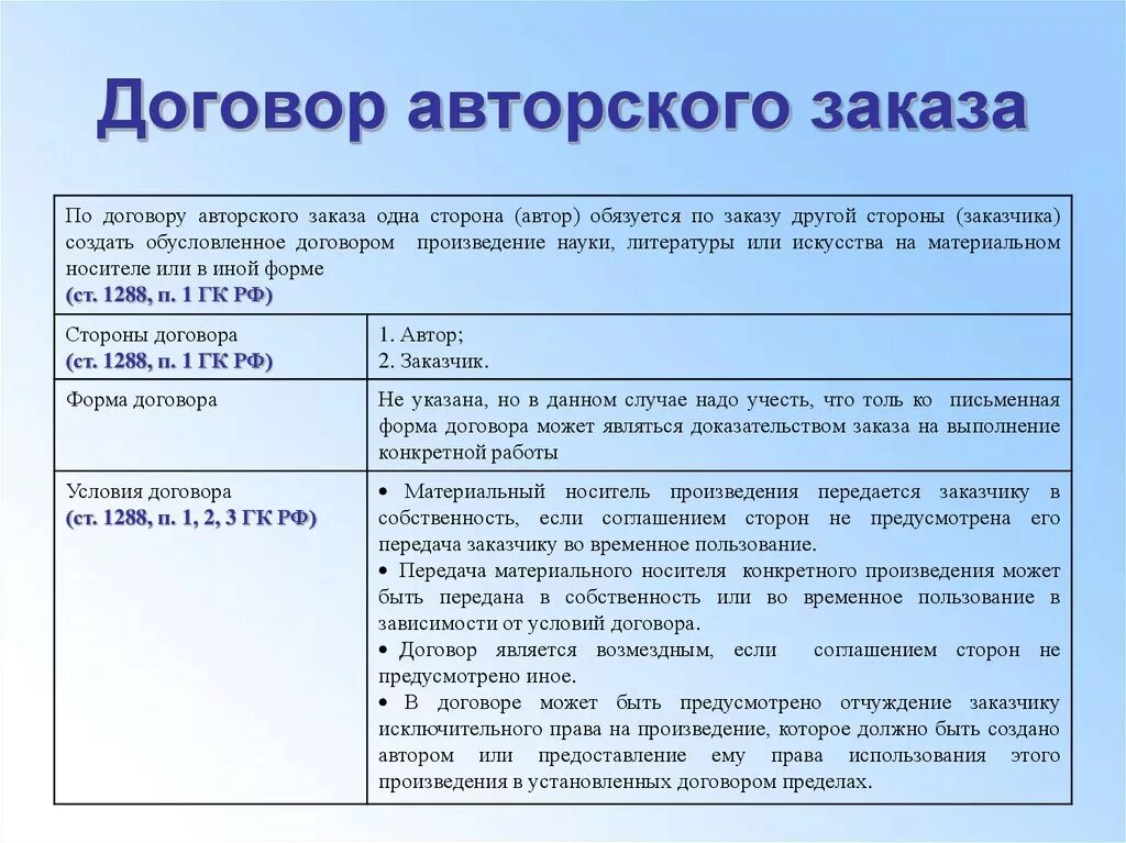 Авторский договор рф. Договор авторского заказа. Стороны договора авторского заказа. Договор авторского заказа образец. Договор на создание произведения.