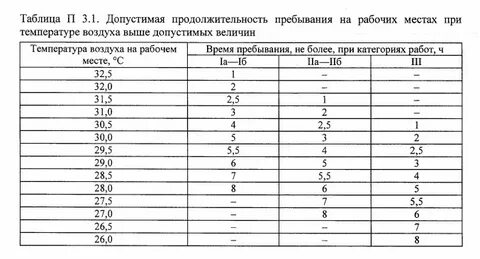 Таблица температуры работы