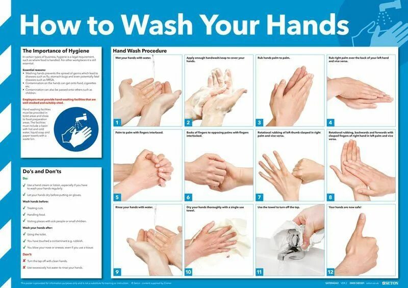 How to Wash your hands. Плакат Wash your hands. Hand washing instructions. How to Wash hands. Use your hands