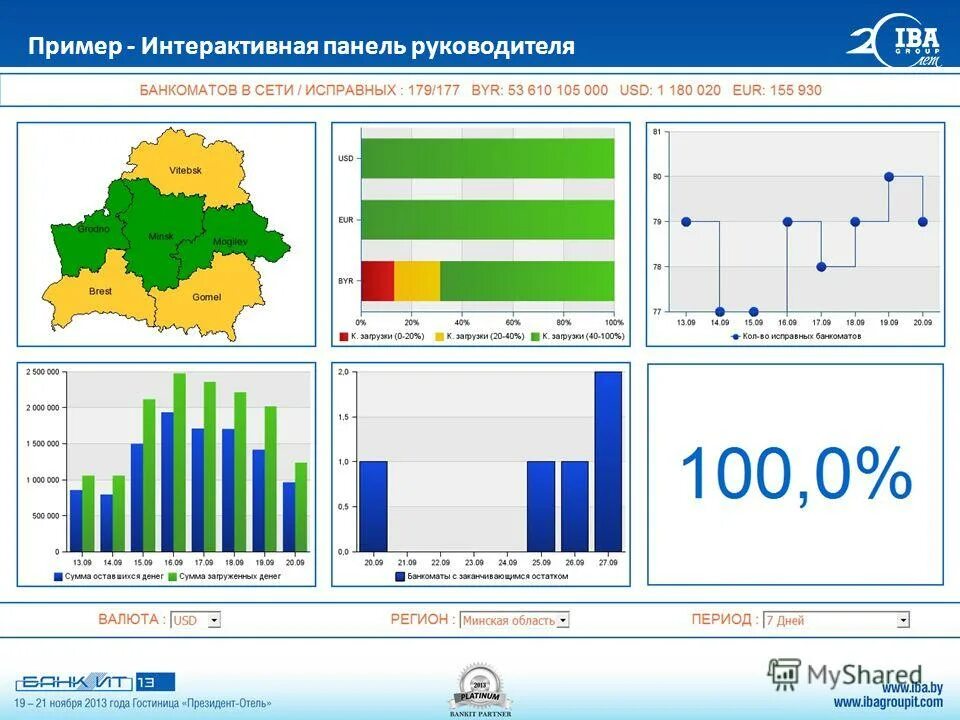 Нов bi