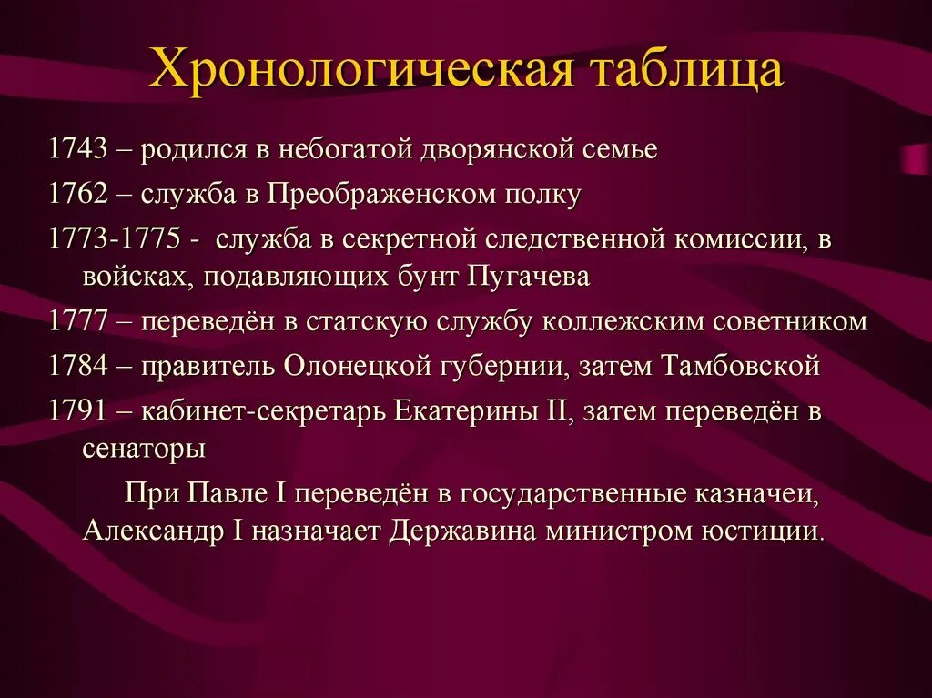 Хронологическая таблица ахматовой жизнь и творчество. Хронологическая таблица. Хронологическая таблица Булгакова. Хронологическая таблица Горького.