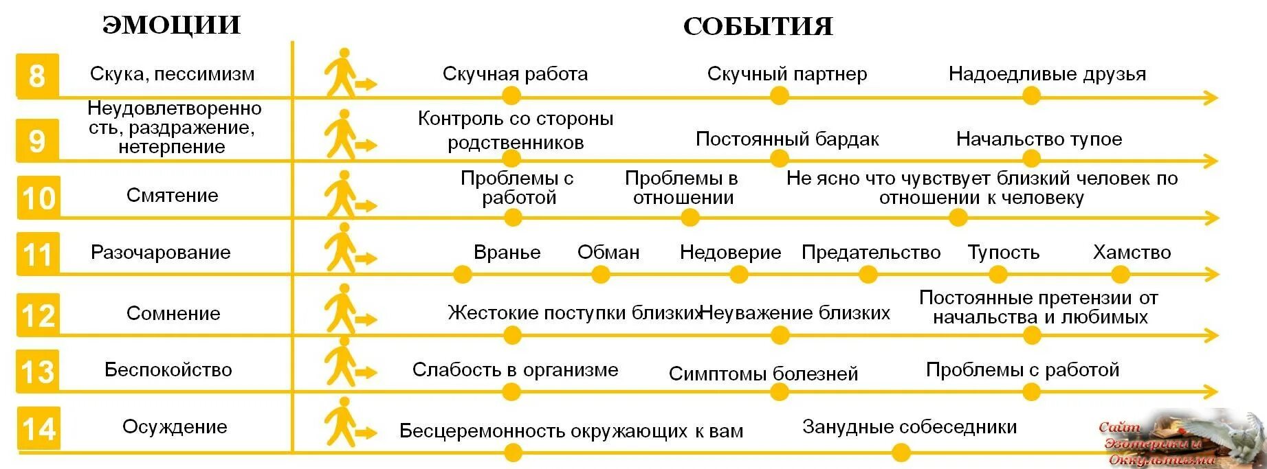 Список чувств. Чувства человека список. Список всех эмоций. Чувства и эмоции список. Список чувств и эмоций таблица