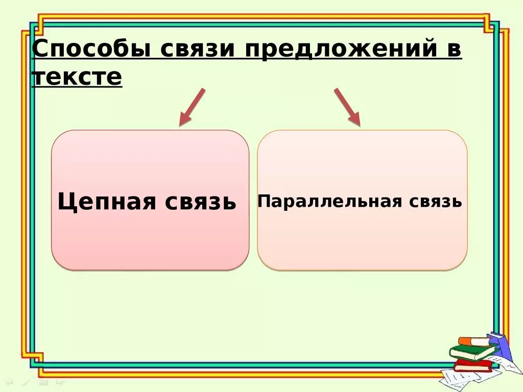 Виды связей между частями текста. Способы и средства связи предложений. Способы связи предложений в тексте. Виды средств связи предложений. Схема способов связи предложений в тексте.