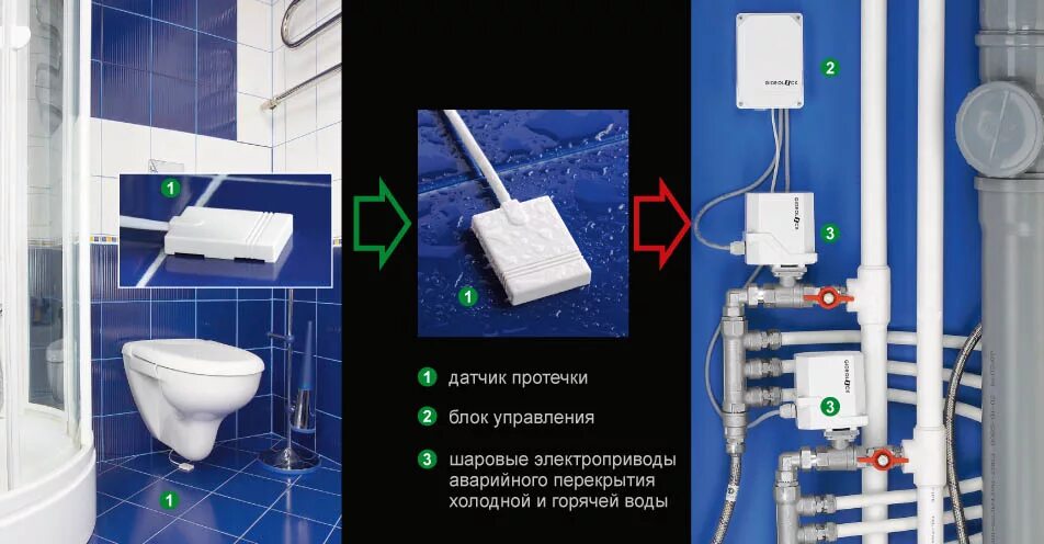 Датчик протечки воды подключение. Схема подключения датчика протечки Гидролок. Системы защиты от протечек воды схема монтажа. Датчик утечки воды Нептун. Датчик протечки Гидролок схема.