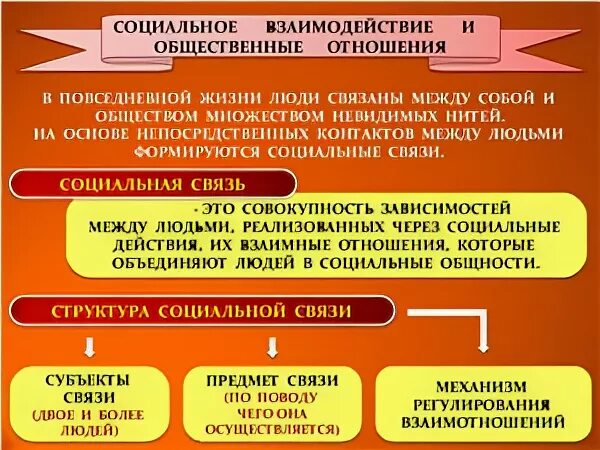 Социальные отношения и взаимодействия. Социальное взаимодействие и общественные отношения. Социальные взаимодействия и социальные отношения. Социальное взаимодействие это в обществознании. Общение основа социального взаимодействия тест