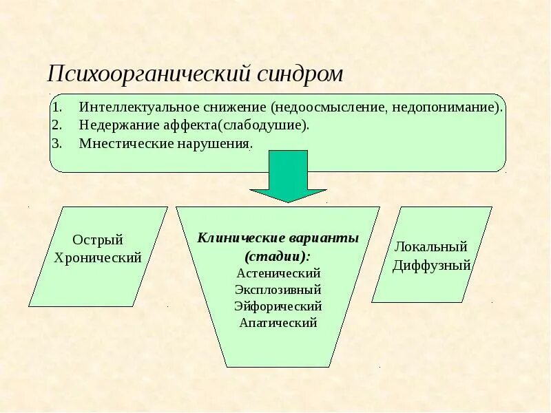 10 психоорганический синдром. 10 психоорганический синдром. (этапы формирования) психоорганического синдрома:. Астено-депрессивный. Психоорганический синдром при каких заболеваниях.
