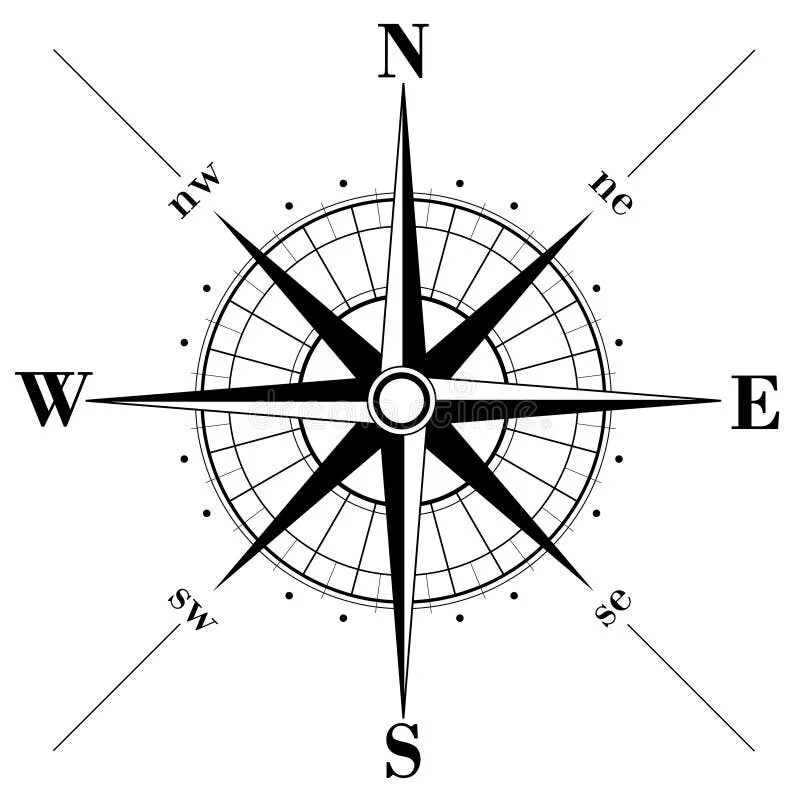 Графическое изображение компаса. Картушка компаса.